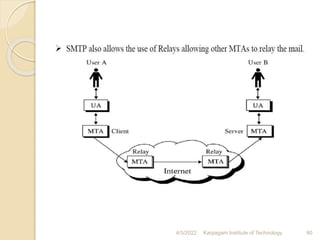 4/5/2022 Karpagam Institute of Technology 90
 