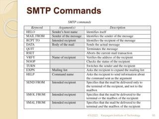 SMTP Commands
4/5/2022 Karpagam Institute of Technology 93
 