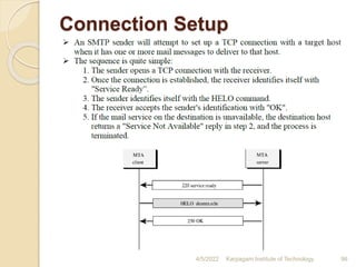 Connection Setup
4/5/2022 Karpagam Institute of Technology 96
 