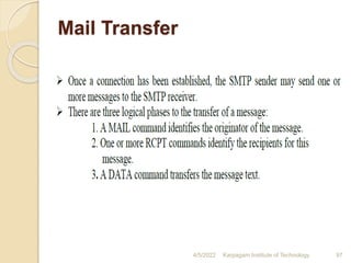 Mail Transfer
4/5/2022 Karpagam Institute of Technology 97
 