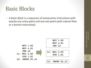 Compiler Design Unit 5 | PPT