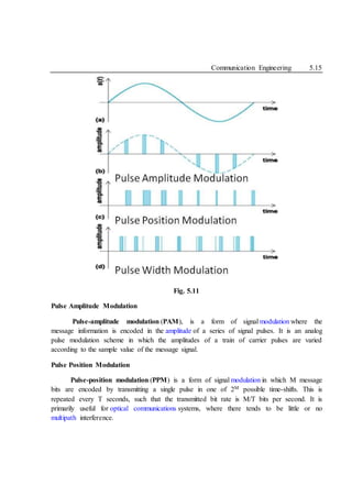 Communication Engineering 5.15
Fig. 5.11
Pulse Amplitude Modulation
Pulse-amplitude modulation (PAM), is a form of signal modulation where the
message information is encoded in the amplitude of a series of signal pulses. It is an analog
pulse modulation scheme in which the amplitudes of a train of carrier pulses are varied
according to the sample value of the message signal.
Pulse Position Modulation
Pulse-position modulation (PPM) is a form of signal modulation in which M message
bits are encoded by transmitting a single pulse in one of 2M possible time-shifts. This is
repeated every T seconds, such that the transmitted bit rate is M/T bits per second. It is
primarily useful for optical communications systems, where there tends to be little or no
multipath interference.
 