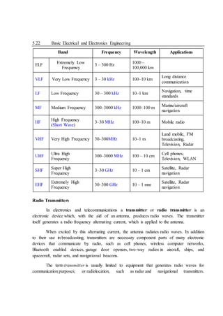 5.22 Basic Electrical and Electronics Engineering
Band Frequency Wavelength Applications
ELF
Extremely Low
Frequency
3 – 300 Hz
1000 –
100,000 km
VLF Very Low Frequency 3 – 30 kHz 100–10 km
Long distance
communication
LF Low Frequency 30 – 300 kHz 10–1 km
Navigation, time
standards
MF Medium Frequency 300–3000 kHz 1000–100 m
Marine/aircraft
navigation
HF
High Frequency
(Short Wave)
3–30 MHz 100–10 m Mobile radio
VHF Very High Frequency 30–300MHz 10–1 m
Land mobile, FM
broadcasting,
Television, Radar
UHF
Ultra High
Frequency
300–3000 MHz 100 – 10 cm
Cell phones,
Television, WLAN
SHF
Super High
Frequency
3–30 GHz 10 – 1 cm
Satellite, Radar
navigation
EHF
Extremely High
Frequency
30–300 GHz 10 – 1 mm
Satellite, Radar
navigation
Radio Transmitters
In electronics and telecommunications a transmitter or radio transmitter is an
electronic device which, with the aid of an antenna, produces radio waves. The transmitter
itself generates a radio frequency alternating current, which is applied to the antenna.
When excited by this alternating current, the antenna radiates radio waves. In addition
to their use in broadcasting, transmitters are necessary component parts of many electronic
devices that communicate by radio, such as cell phones, wireless computer networks,
Bluetooth enabled devices, garage door openers, two-way radios in aircraft, ships, and
spacecraft, radar sets, and navigational beacons.
The term transmitter is usually limited to equipment that generates radio waves for
communication purposes; or radiolocation, such as radar and navigational transmitters.
 