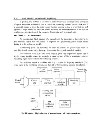 5.36 Basic Electrical and Electronics Engineering
In practice, this problem is solved by a method known as 'scanning' where conversion
of optical information to electrical form is carried out element by element, one at a time and in
a sequential manner to cover the entire picture. Besides, scanning is done at a very fast rate and
repeated a large number of times per second to create an illusion (impression at the eye) of
simultaneous reception from all the elements, though using only one signal path.
TELEVISION TRANSMITTER
An oversimplified block diagram of a monochrome TV transmitter is shown in Fig. 1.
The luminance signal from the camera is amplified and synchronizing pulses added before
feeding it to the modulating amplifier.
Synchronizing pulses are transmitted to keep the camera and picture tube beams in
step. The allotted picture carrier frequency is generated by a crystal controlled oscillator.
The continuous wave (CW) sine wave output is given large amplification before feed in
to the power amplifier where its amplitude is made to vary (AM) in accordance with the
modulating signal received from the modulating amplifier.
The modulated output is combined (see Fig. 1.) with the frequency modulated (FM)
sound signal in the combining network and then fed to the transmitting antenna for radiation.
Fig. Elementary block diagram of a monochrome television transmitter.
Microphone
Audio
signal
Scanning and
synchronizing
circuits
FM
modulating
amplifier
Audio
transmitter
Crystal
oscilllato
r
Power
amplifier
Transmitting
Antenna
Optical
source
Camera
tube
Video
amplifier
AM
modulating
amplifier
Combining
unit
 