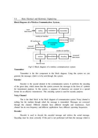 5.4 Basic Electrical and Electronics Engineering
Block Diagram of a Wireless Communication System:
Fig.5.2 Block diagram of a wireless communication system
Transmitter
Transmitter is the first component in this block diagram. Using this system we can
generate the messages which is to be sent through this system.
Encoder
Encoder is the second element in the communication system. It performs the encoding
of the given data, which means that this system converts the messages in the form of symbols
for transmission purpose. In this system, a sequence of characters are created in a special
format for an effective transmission. This encoding system is used for security purpose.
Noisy Channel
This is the third block in the block diagram of communication system. Noisy channel is
nothing but the medium through which the message is transmitted. Messages are conveyed
through this channel. Different channels have different strengths and weaknesses. Each
channel has its own frequency and different applications have different operating frequencies.
Decoder
Decoder is used to decode the encoded message and retrieve the actual message.
Decoding must be done correctly. If this part is not performed well then the message which is
 