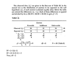 Df = (r-1)(c-1)
Df = (2-1) (3-1) = 2
Thus, df = 2
 