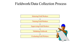 Fieldwork/Data Collection Process
Selecting Field Workers
Training Field Workers
Supervising Field Workers
Validating Fiel...