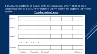 procedures and arrays | PDF