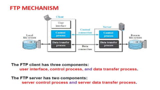 Application layer | PPTX