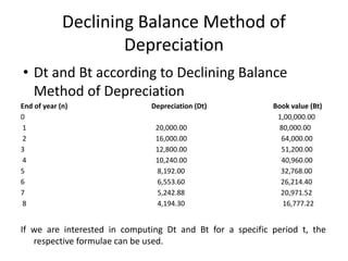 Declining Balance Method of
Depreciation
• Dt and Bt according to Declining Balance
Method of Depreciation
End of year (n) Depreciation (Dt) Book value (Bt)
0 1,00,000.00
1 20,000.00 80,000.00
2 16,000.00 64,000.00
3 12,800.00 51,200.00
4 10,240.00 40,960.00
5 8,192.00 32,768.00
6 6,553.60 26,214.40
7 5,242.88 20,971.52
8 4,194.30 16,777.22
If we are interested in computing Dt and Bt for a specific period t, the
respective formulae can be used.
 