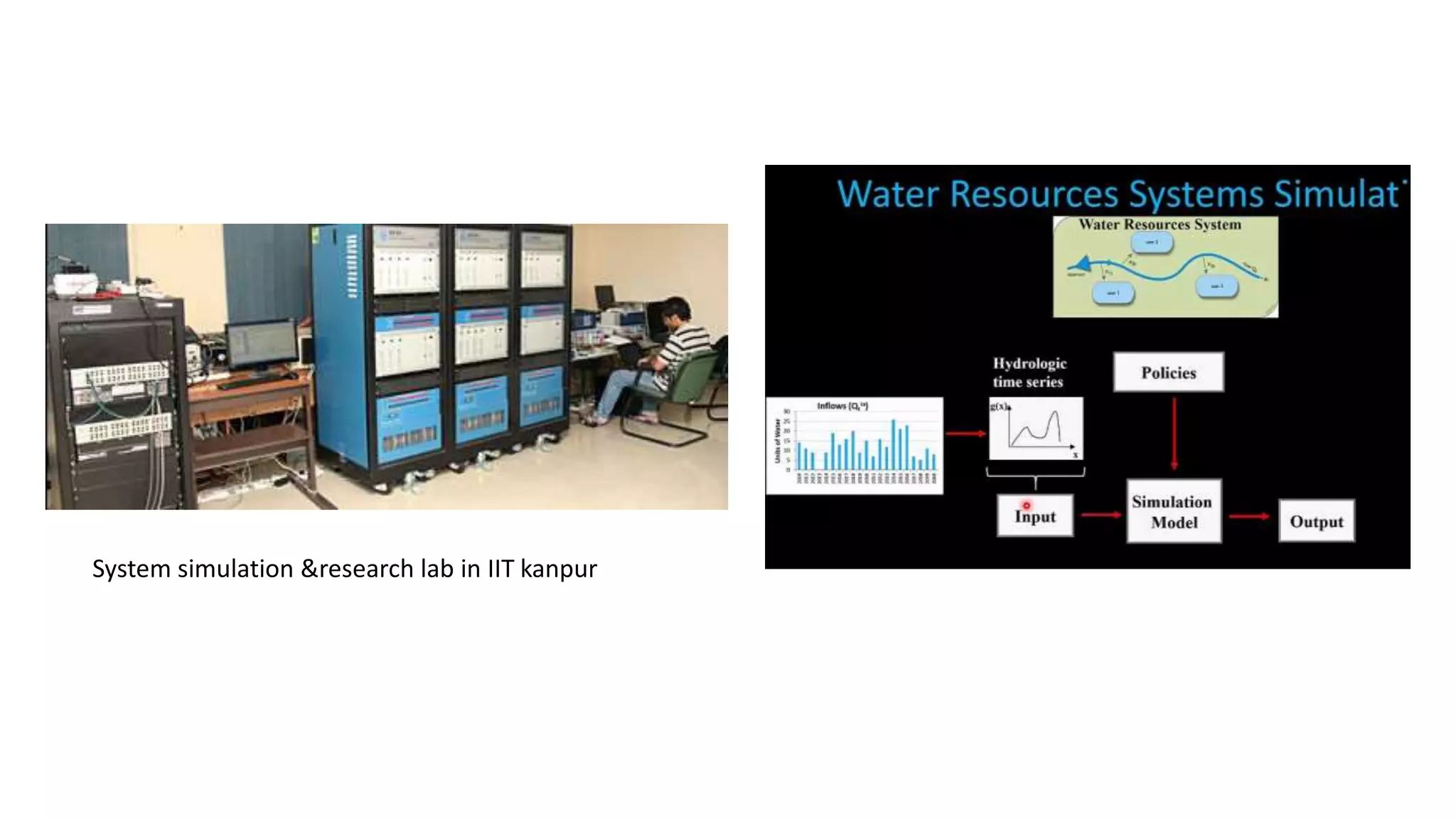 System simulation &research lab in IIT kanpur
 