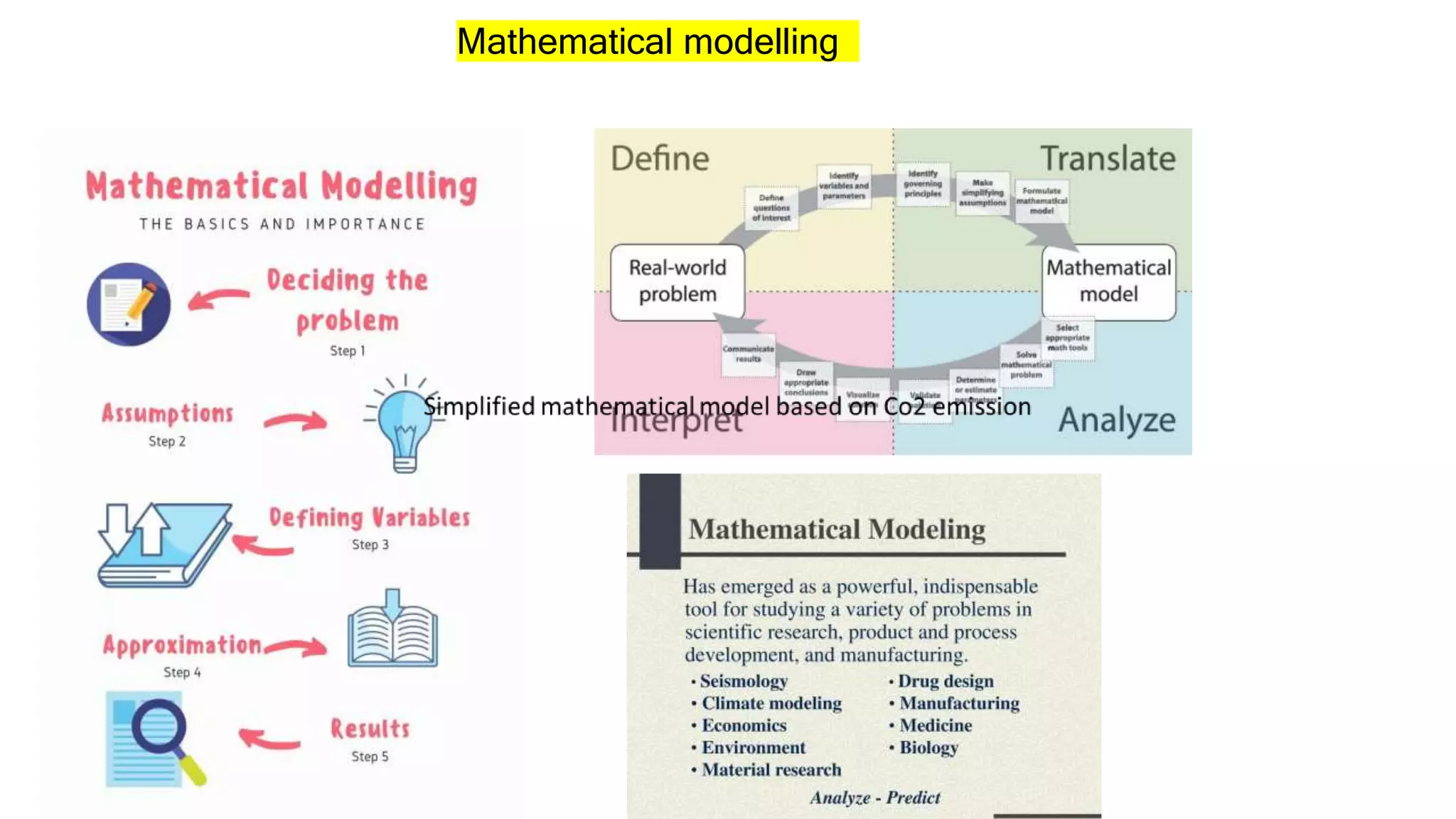 Mathematical modelling
 