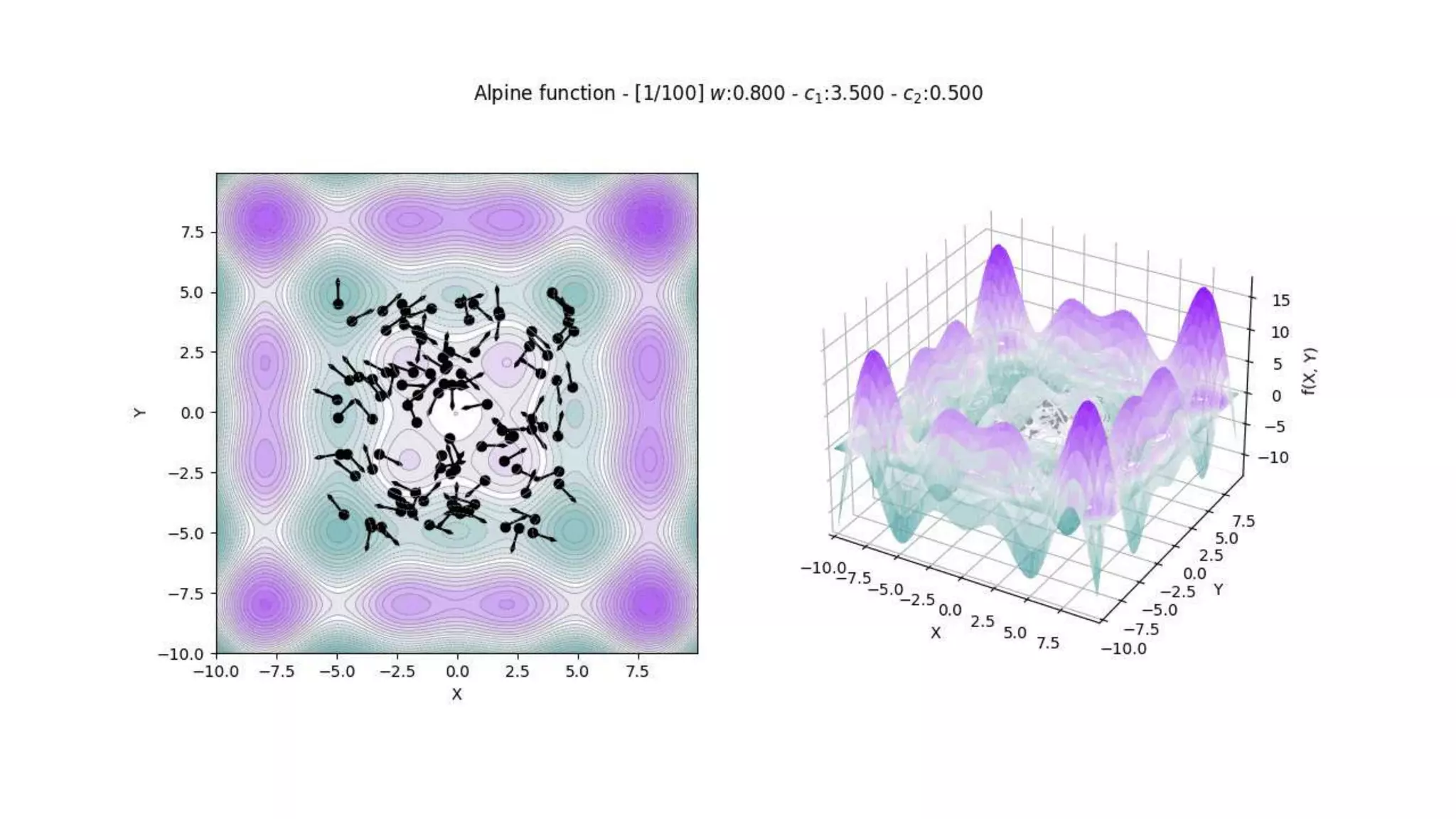mathematical modelling in research 