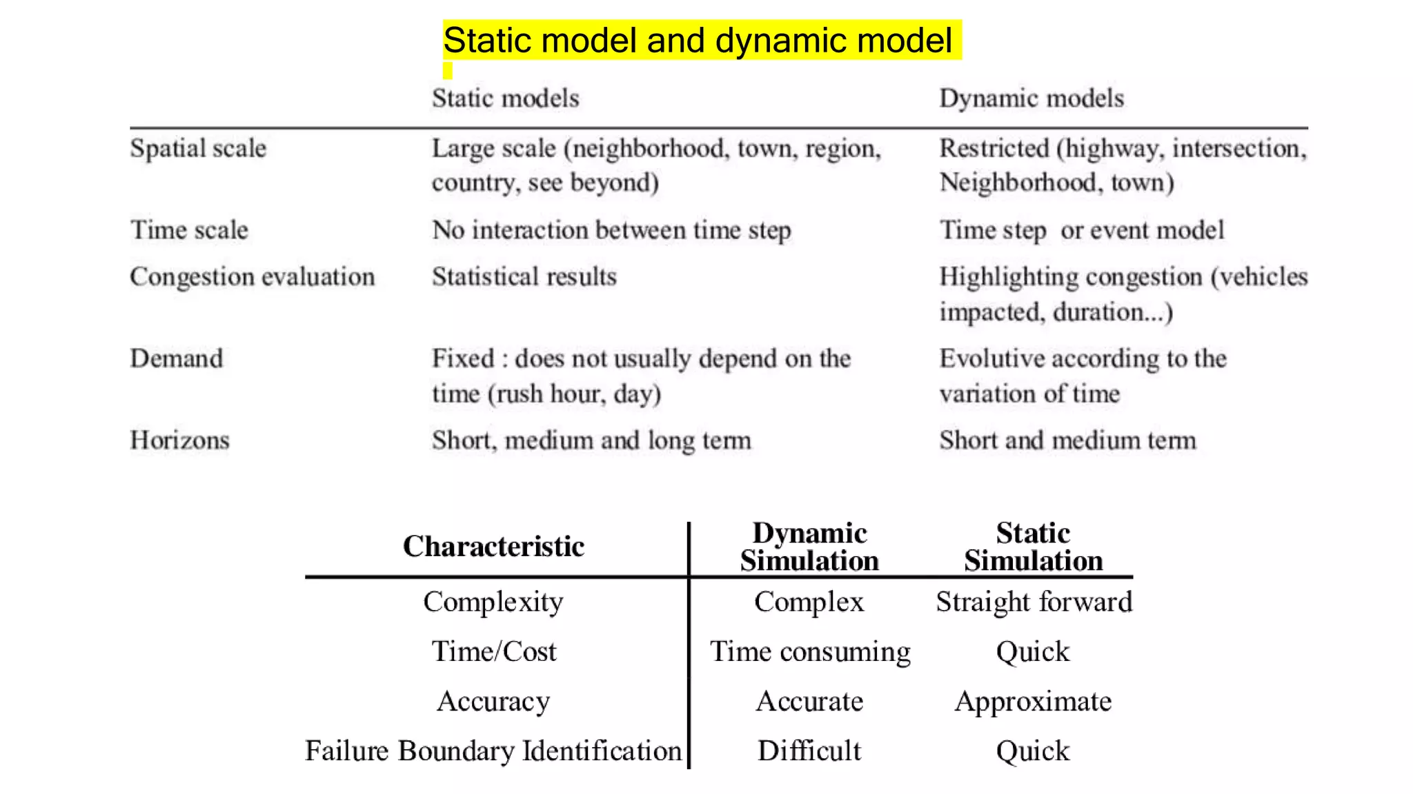Static model and dynamic model
 