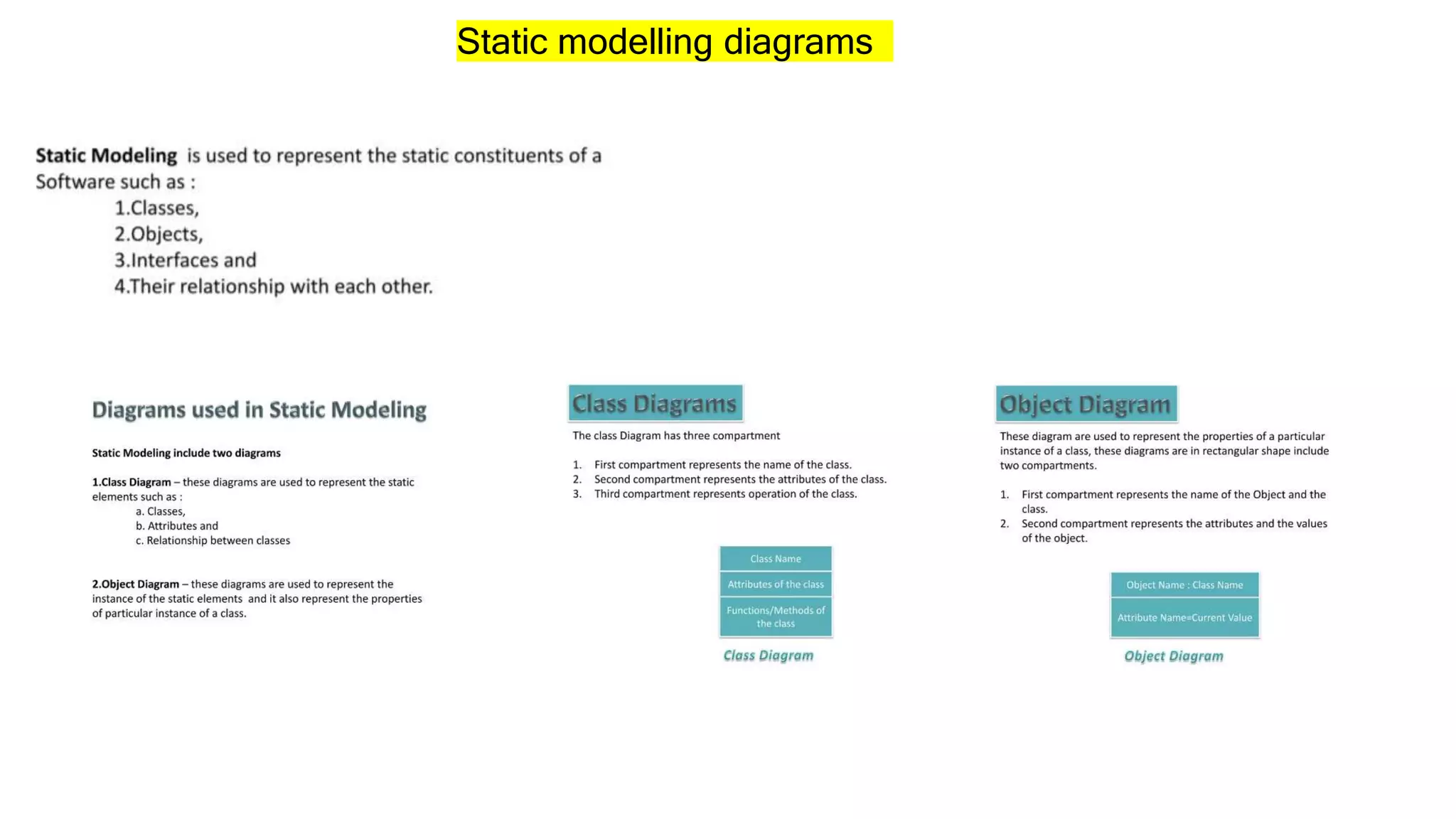 Static modelling diagrams
 