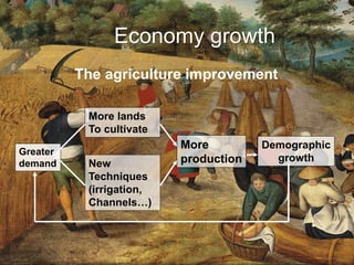 Economy growth
The agriculture improvement
More lands
To cultivate
New
Techniques
(irrigation,
Channels…)
More
production
Demographic
growth
Greater
demand
 