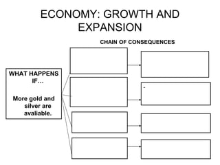 ECONOMY: GROWTH AND
EXPANSION
WHAT HAPPENS
IF…
More gold and
silver are
avaliable.
-
CHAIN OF CONSEQUENCES
 