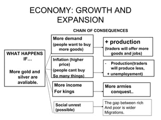 ECONOMY: GROWTH AND
EXPANSION
WHAT HAPPENS
IF…
More gold and
silver are
avaliable.
Inflation (higher
price)
(people cant buy
So many things)
More demand
(people want to buy
more goods)
More income
For kings
+ production
(traders will offer more
goods and jobs)
- Production(traders
will produce less,
+ unemployement)
More armies
conquest..
CHAIN OF CONSEQUENCES
Social unrest
(possible)
The gap between rich
And poor is wider
Migrations.
 
