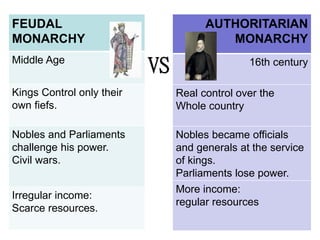 VS
FEUDAL
MONARCHY
Middle Age
Kings Control only their
own fiefs.
Nobles and Parliaments
challenge his power.
Civil wars.
Irregular income:
Scarce resources.
AUTHORITARIAN
MONARCHY
16th century
Real control over the
Whole country
Nobles became officials
and generals at the service
of kings.
Parliaments lose power.
More income:
regular resources
 