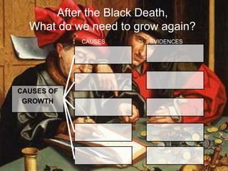 After the Black Death,
What do we need to grow again?
CAUSES OF
GROWTH
CAUSES EVIDENCES
 