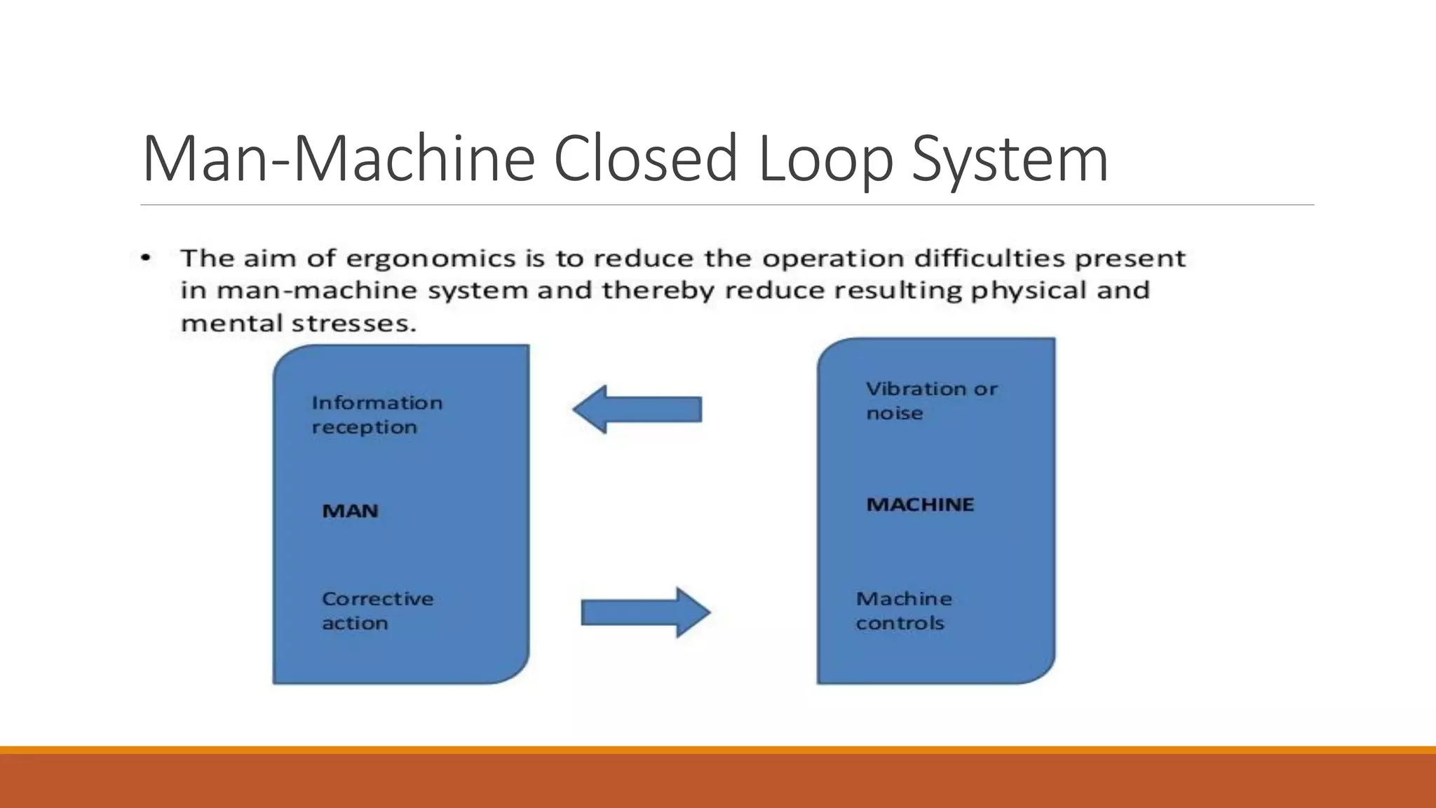 Man-Machine Closed Loop System
 