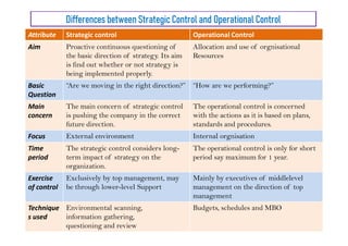 unit5-230511154739-Strategic Management.pdf