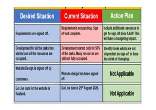 Unit 5 CSM: Strategic Evaluation and Comtrol | PDF