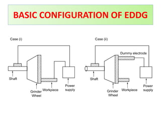 BASIC CONFIGURATION OF EDDG
 