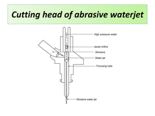 Cutting head of abrasive waterjet
 