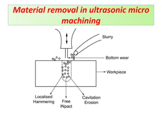Material removal in ultrasonic micro
machining
 