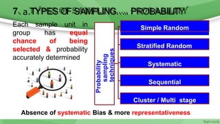 Probability
sampling
techniques
Simple Random
Stratified Random
Systematic
Sequential
Cluster / Multi stage
Each
group
sample unit in
has equal
being
chance of
selected & probability
accurately determined
Absence of systematic Bias & more representativeness
7. a.TYPES OF SAMPLING….. PROBABILITY
 