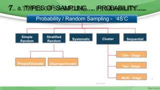 6/11/2020
14
7. a. TYPES OF SAMPLING….. PROBABILITY…..
Probability / Random Sampling - ‘4S’C
Simple
Random
Stratified
Random
Systematic Cluster Sequential
Proportionate Disproportionate
One - Stage
Two - Stage
Multi - Stage
 
