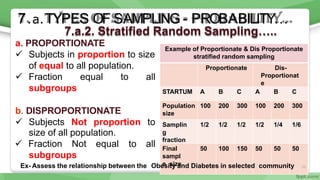 to all
size of all population.
 Fraction Not equal
subgroups
Example of Proportionate & Dis Proportionate
stratified random sampling
Proportionate Dis-
Proportionat
e
STARTUM A B C A B C
Population
size
100 200 300 100 200 300
Samplin
g
fraction
1/2 1/2 1/2 1/2 1/4 1/6
Final
sampl
e size
50 100 150 50 50 50
7.a.2. Stratified Random Sampling…..
a. PROPORTIONATE
 Subjects in proportion to size
of equal to all population.
 Fraction equal to all
subgroups
b. DISPROPORTIONATE
 Subjects Not proportion to
7.a.TYPES OF SAMPLING - PROBABILITY…
Ex- Assess the relationship between the Obesity and Diabetes in selected community 20
 