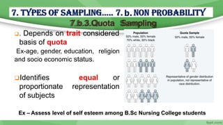 . Depends on trait considered
basis of quota
Ex-age, gender, education, religion
and socio economic status.
equal or
representation
Identifies
proportionate
of subjects
7.b.3.Quota Sampling
Ex – Assess level of self esteem among B.Sc Nursing College students
 