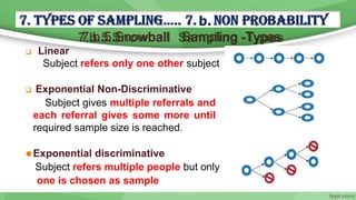 7.b.5.Snowball Sampling -Types
 Linear
Subject refers only one other subject
 Exponential Non-Discriminative
Subject gives multiple referrals and
each referral gives some more until
required sample size is reached.
⚫Exponential discriminative
Subject refers multiple people but only
one is chosen as sample
 