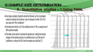 6/11/2020 38
9.SAMPLE SIZE DETERMINATION …..
9. Quantitative studies – 1.Using Table.
 