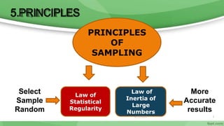 5.PRINCIPLES
PRINCIPLES
OF
SAMPLING
Law of
Statistical
Regularity
Law of
Inertia of
Large
Numbers
6/11/2020
More
Accurate
results
9
Select
Sample
Random
 