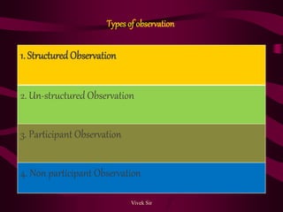 Methods of data collection research | PPTX