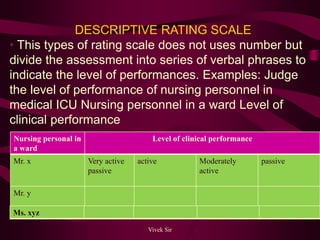 Descriptive Rating System Format Methods of data collection research | PPTX
