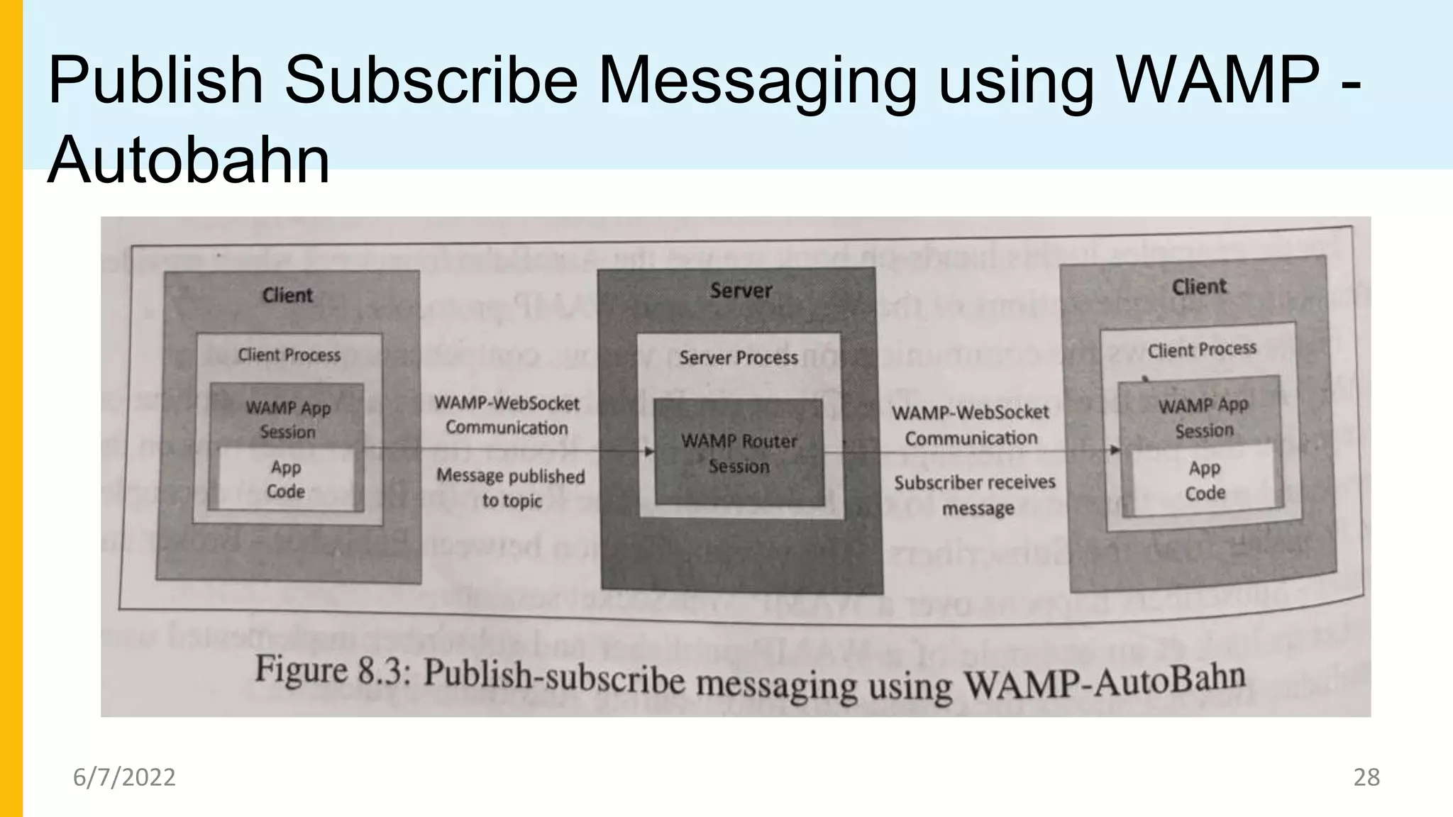 IoT Physical Servers and Cloud Offerings.pdf
