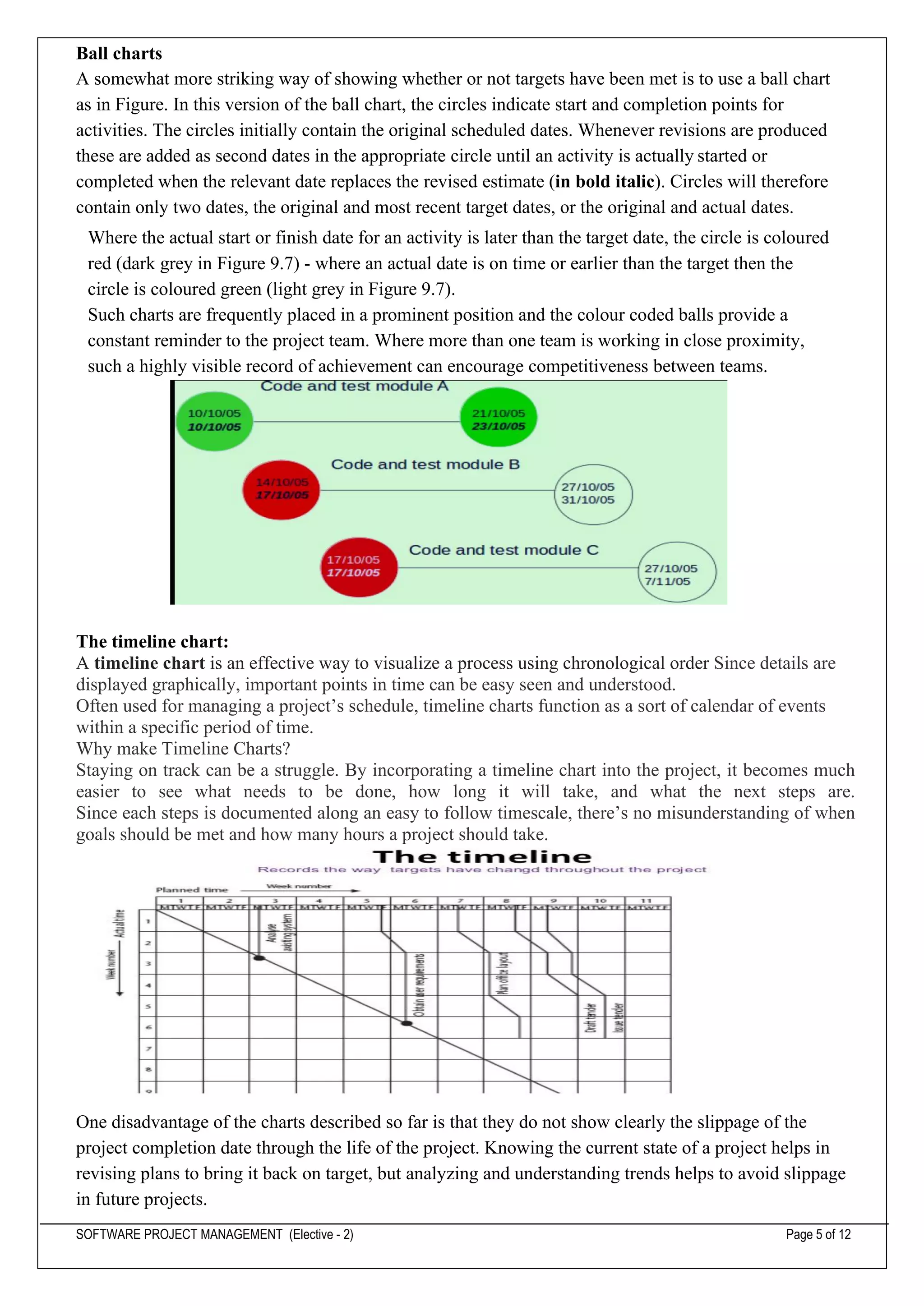 SOFTWARE PROJECT MANAGEMENT (Elective - 2) Page 5 of 12
Ball charts
A somewhat more striking way of showing whether or not targets have been met is to use a ball chart
as in Figure. In this version of the ball chart, the circles indicate start and completion points for
activities. The circles initially contain the original scheduled dates. Whenever revisions are produced
these are added as second dates in the appropriate circle until an activity is actually started or
completed when the relevant date replaces the revised estimate (in bold italic). Circles will therefore
contain only two dates, the original and most recent target dates, or the original and actual dates.
Where the actual start or finish date for an activity is later than the target date, the circle is coloured
red (dark grey in Figure 9.7) - where an actual date is on time or earlier than the target then the
circle is coloured green (light grey in Figure 9.7).
Such charts are frequently placed in a prominent position and the colour coded balls provide a
constant reminder to the project team. Where more than one team is working in close proximity,
such a highly visible record of achievement can encourage competitiveness between teams.
The timeline chart:
A timeline chart is an effective way to visualize a process using chronological order Since details are
displayed graphically, important points in time can be easy seen and understood.
Often used for managing a project’s schedule, timeline charts function as a sort of calendar of events
within a specific period of time.
Why make Timeline Charts?
Staying on track can be a struggle. By incorporating a timeline chart into the project, it becomes much
easier to see what needs to be done, how long it will take, and what the next steps are.
Since each steps is documented along an easy to follow timescale, there’s no misunderstanding of when
goals should be met and how many hours a project should take.
One disadvantage of the charts described so far is that they do not show clearly the slippage of the
project completion date through the life of the project. Knowing the current state of a project helps in
revising plans to bring it back on target, but analyzing and understanding trends helps to avoid slippage
in future projects.
 