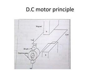 D.C motor principle
 