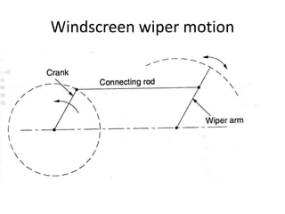 Windscreen wiper motion
 