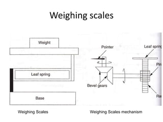 Weighing scales
Weighing Scales Weighing Scales mechanism
 