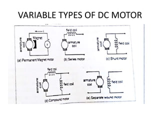VARIABLE TYPES OF DC MOTOR
 