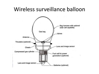 Wireless surveillance balloon
 