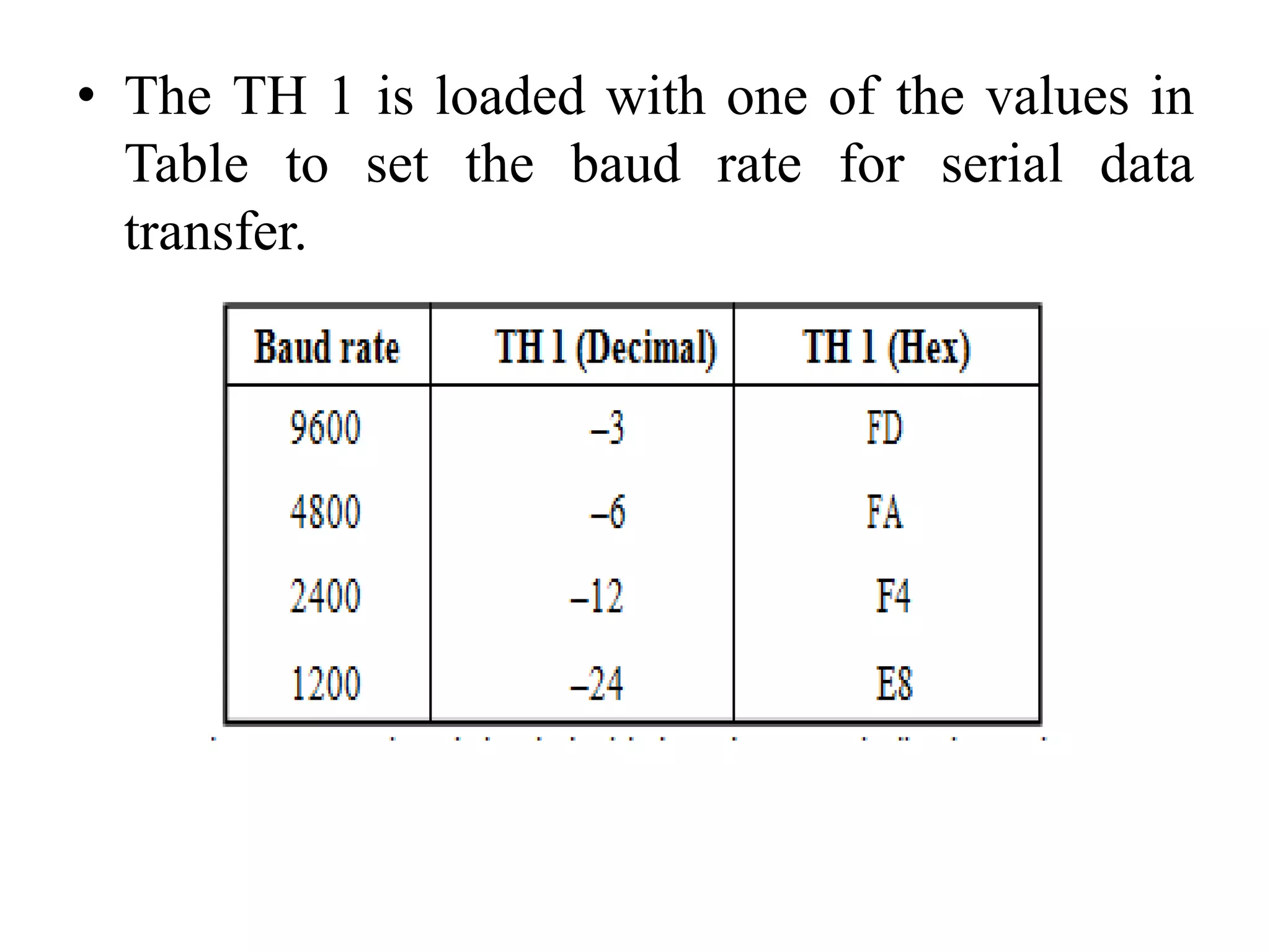 • The TH 1 is loaded with one of the values in
Table to set the baud rate for serial data
transfer.
 