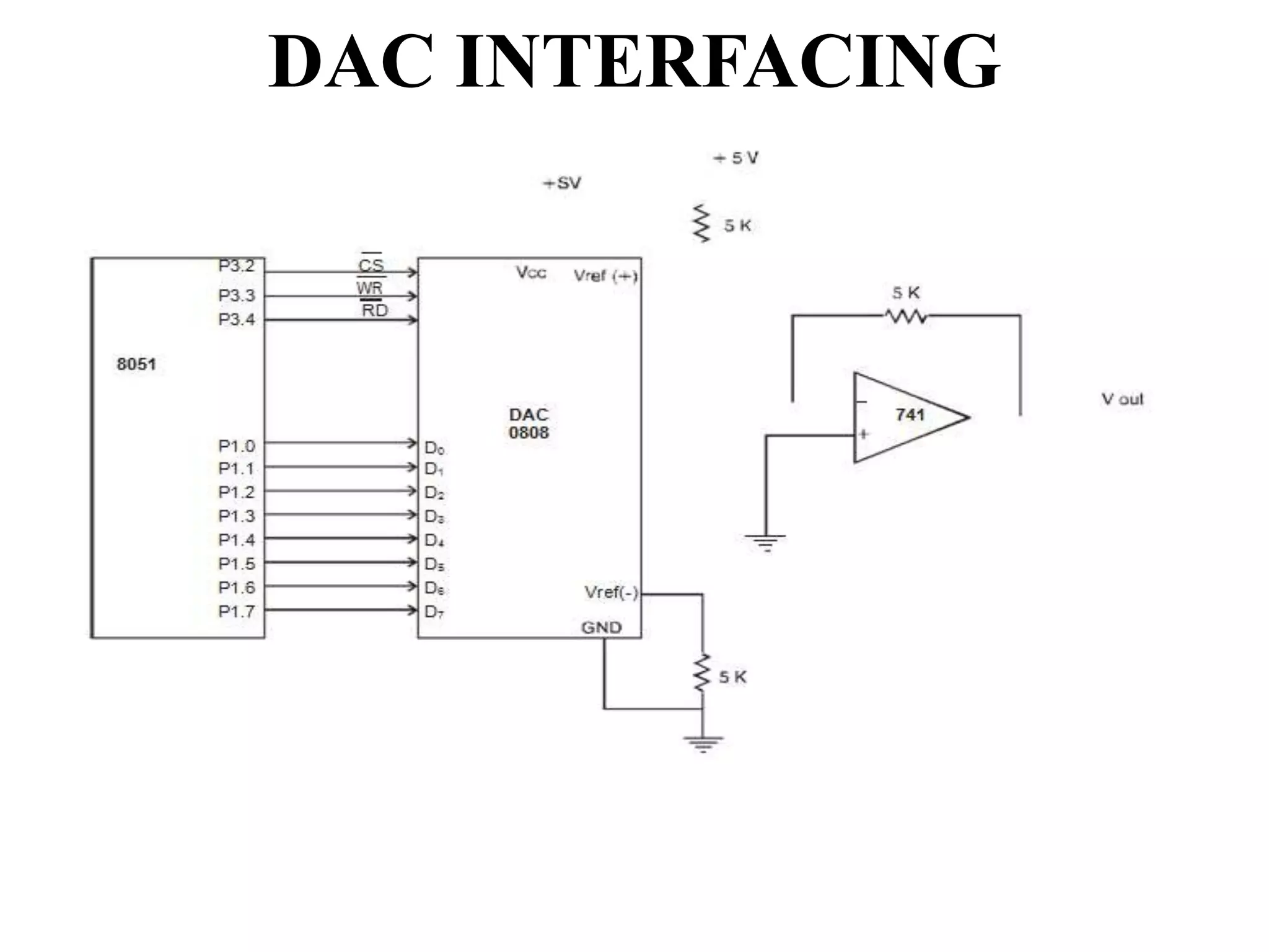 DAC INTERFACING
 
