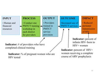INPUT
• Human and
financial
resources
PROCESS
• Conduct one
PMTCT training
workshop in
each district
for providers
OUTPUT
• Providers
trained in
PMTCT
service
provision
OUTCOME
•Increased use of
PMTCT services
IMPACT
• Reduced
perinatal
transmission
of HIV
Indicator: # of providers who have
completed clinical training
Indicator: % of pregnant women who are
HIV tested
Indicator: percent of HIV+
women receiving a complete
course of ARV prophylaxis
Indicator: percent of
infants HIV- born to
HIV+ women
37
 
