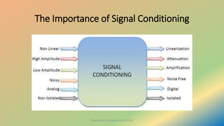 MR3491 SENSORS AND INSTRUMENTATION (UNIT V - SIGNAL CONDITIONING AND ...